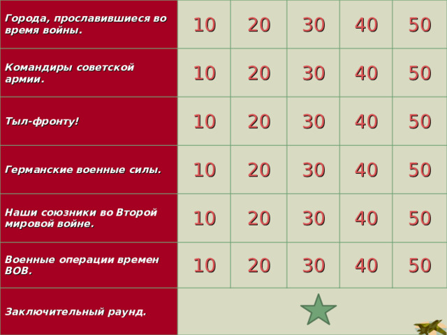 Города, прославившиеся во время войны. 10 Командиры  советской армии. Тыл-фронту! 20 10 30 20 Германские военные силы. 10 Наши союзники во Второй мировой войне. 20 10 40 30 Военные операции времен ВОВ. 30 20 10 50 40 Заключительный раунд. 20 10 50 30 40 20 40 30 50 40 30 50 40 50 50 