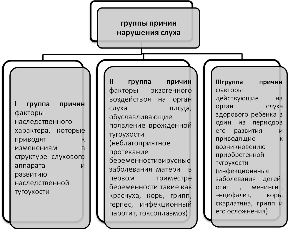 Таблица слабослышащих