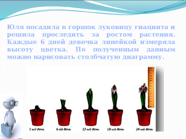 Начертите столбчатую диаграмму по следующим данным плоды морковь перец красный горох зеленый