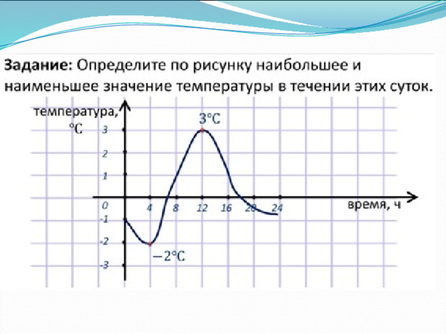 Презентация по географии и математике "Читаем графики"