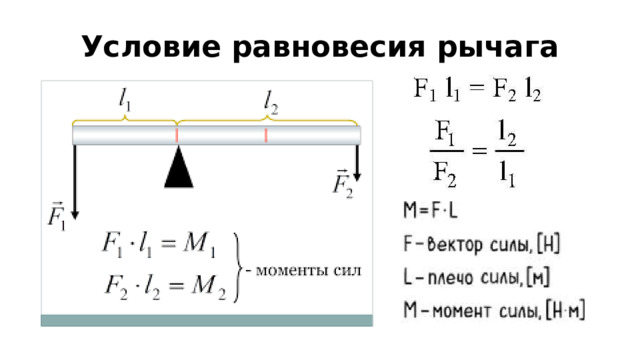 Условие равновесия рычага 