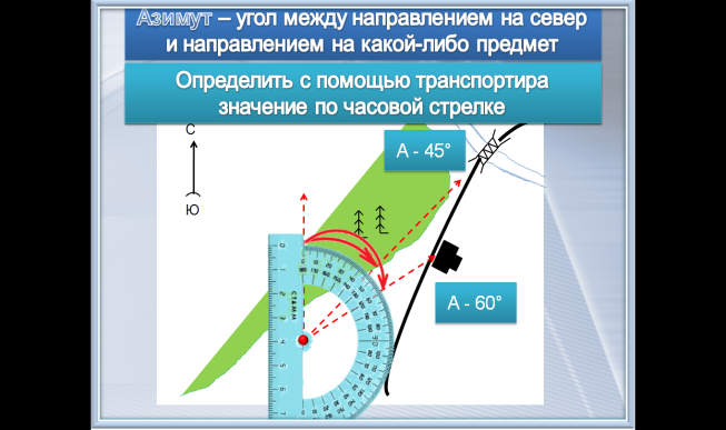 На планах направлением на север считается направление