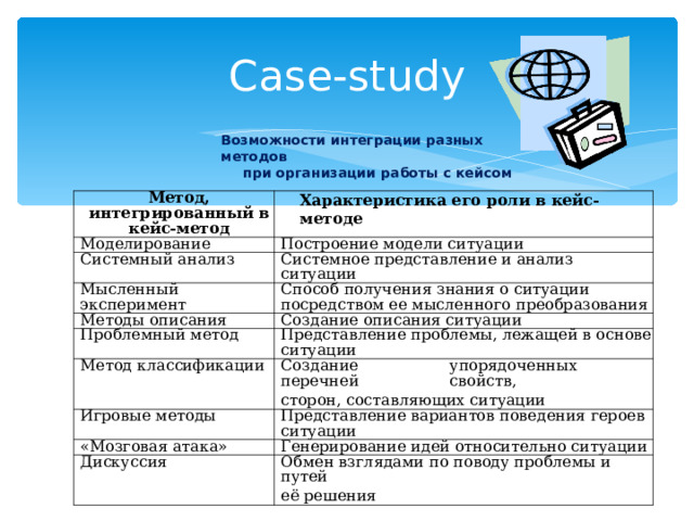 Кейс метод история