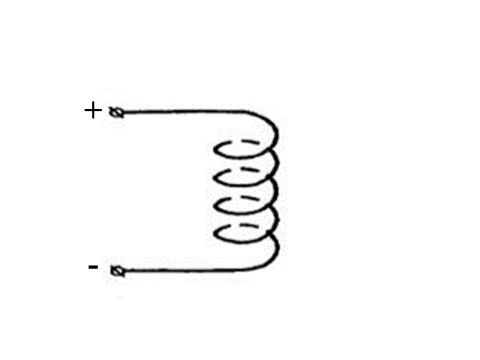 Определите полюса катушки с током см рисунок