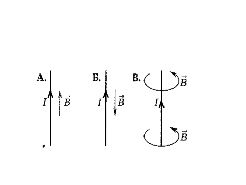 На каком из рисунков правильно показаны линии индукции магнитного поля созданного прямым проводником