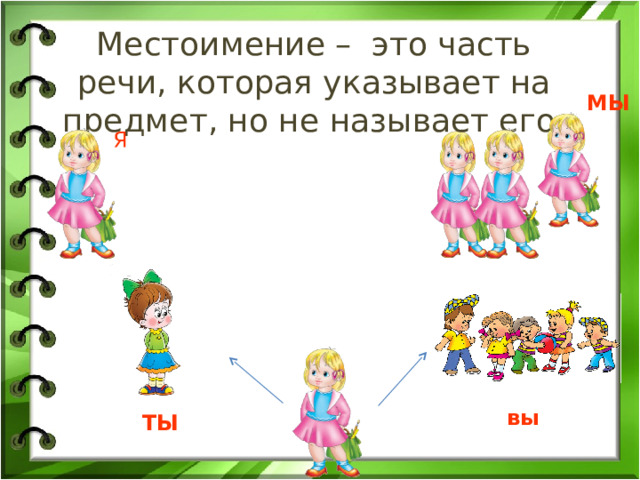 Местоимение – это часть речи, которая указывает на предмет, но не называет его. МЫ Я вы ТЫ 