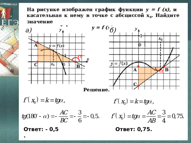 На рисунке изображен график функции y = f (x) , и касательная к нему в точке с абсциссой х 0 . Найдите значение производной функции y = f (x) в точке х 0 . б) a) А С В В А С Решение. Ответ: - 0,5 . Ответ: 0,75. 
