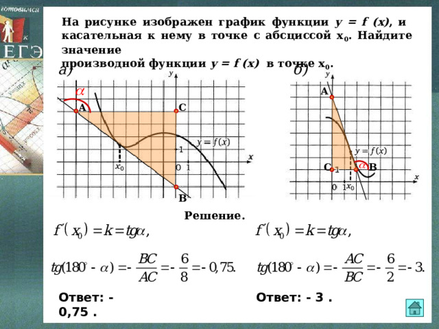 На рисунке изображен график функции y = f (x) , и касательная к нему в точке с абсциссой х 0 . Найдите значение производной функции y = f (x) в точке х 0 . б) a) А А С В С В Решение. Ответ: - 3 . Ответ: - 0,75 . 