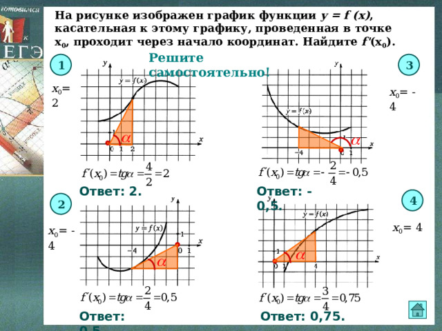 На рисунке изображен график функции y = f (x) , касательная к этому графику, проведенная в точке х 0 , проходит через начало координат. Найдите f' (х 0 ). Решите самостоятельно! 1 3 х 0 = 2 х 0 = - 4 Ответ: - 0,5. Ответ: 2. 4 2 х 0 = 4 х 0 = - 4 Ответ: 0,5. Ответ: 0,75. 