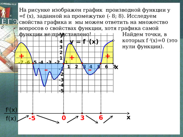 На рисунке изображен график производной функции у =f (x), заданной на промежутке (- 8; 8). Исследуем свойства графика и мы можем ответить на множество вопросов о свойствах функции, хотя графика самой функции не представлено! y Найдем точки, в которых f / (x)=0 (это нули функции). y = f / (x) 4 3 2 1 + + + -7 -6 -5 -4 -3 -2 -1 x 1 2 3 4 5 6 7 – – -1 -2 -3 -4 -5    f / (x) x 6 3 0 -5  f(x) 