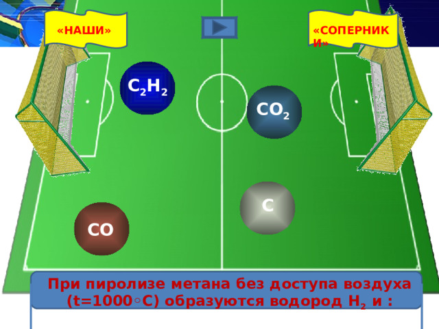 «НАШИ» «СОПЕРНИКИ» С 2 Н 2    СО 2    С   СО    При пиролизе метана без доступа воздуха ( t=1000◦C )  образуются водород H 2  и : 