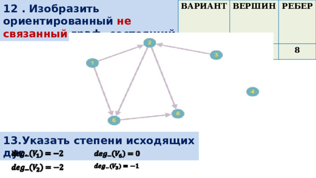 12 . Изобразить ориентированный не  связанный граф, состоящий из ВАРИАНТ ВЕРШИН 1 РЕБЕР 6 8 13.Указать степени исходящих дуг.       