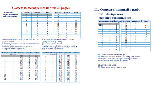 11. Описать данный граф. 12 . Изобразить ориентированный не связанный граф, состоящий из 