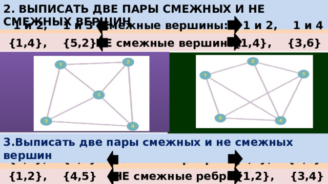 2. Выписать две пары смежных и не смежных вершин 1 и 2, 1 и 4 Смежные вершины: 1 и 2, 1 и 3 НЕ смежные вершины: {1,4}, {3,6} {1,4}, {5,2} 3.Выписать две пары смежных и не смежных вершин Смежные ребра: {1,2}, {1,3} {1,2}, {1,4} Два ребра инцидентные одной вершине называются смежными. Две вершины инциденты одному ребру называются смежными. {1,2}, {3,4} {1,2}, {4,5} НЕ смежные ребра:  