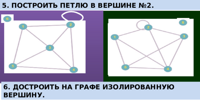 5. Построить петлю в вершине №2. 6. Достроить на графе изолированную вершину. Общее понятие связности распространяется только на неориентированные графы. Для описания ориентированных графов используются понятия сильной и слабой связности.  