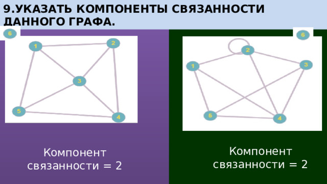 9.Указать компоненты связанности данного графа. Компонент связанности = 2 Компонент связанности = 2 