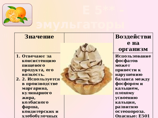  Е 5** - эмульгаторы Значение Отвечают за консистенцию пищевого продукта, его вязкость. 2. Используется в производстве маргарина, кулинарного жира, колбасного фарша, кондитерских и хлебобулочных изделиях Воздействие на организм Использование фосфатов может привести к нарушению баланса между фосфором и кальцием, плохому усвоению кальция, развитию остеопороза. Опасные: Е501—503, 510, 513, 527, 560 