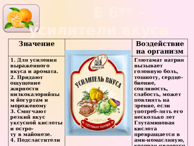  Е 6** - усилители вкуса Значение 1. Для усиления выраженного вкуса и аромата. Воздействие на организм 2. Придают ощущение жирности низкокалорийным йогуртам и мороженому 3. Смягчают резкий вкус Глютамат натрия вызывает головную боль, тошноту, сердце-биение, сонливость, слабость, может повлиять на зрение, если употреб-лять его несколько лет уксусной кислоты и остро- Глутаминовая кислота превращается в ами-номасляную, которая является возбудителем ЦНС. Канцерогенные : ту в майонезе. Е626—63О, 635. Опасные: Е620, 636,637 4. Подсластители 