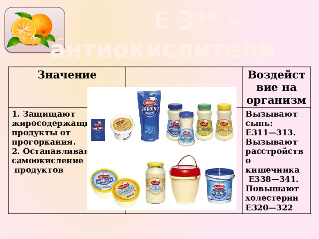  Е 3** - антиокислители Значение 1. Защищают жиросодержащие Воздействие на организм продукты от прогоркания. Вызывают сыпь: 2. Останавливают самоокисление Е311—313.  продуктов Вызывают расстройство кишечника  Е338—341. Повышают холестерин Е320—322 