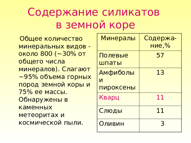 Содержание силикатов  в земной коре  Общее количество минеральных видов - около 800 ( ~ 30% от общего числа минералов). Слагают ~95% объема горных пород земной коры и 75% ее массы. Обнаружены в каменных метеоритах и космической пыли. Минералы Содержа-ние,% Полевые шпаты 57 Амфиболы и пироксены 13 Кварц 11 Слюды 11 Оливин  3 