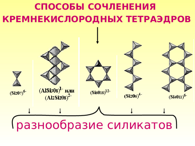 СПОСОБЫ СОЧЛЕНЕНИЯ КРЕМНЕКИСЛОРОДНЫХ ТЕТРАЭДРОВ разнообразие силикатов 