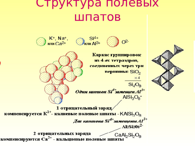 Структура полевых шпатов 