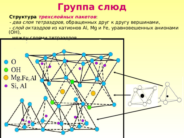 Группа слюд  Структура трехслойных пакетов :  - два слоя  тетраэдров , обращенных друг к другу вершинами,  - слой  октаэдров из катионов Al, Mg и Fe , уравновешенных анионами (ОН),  между слоями тетраэдров. 