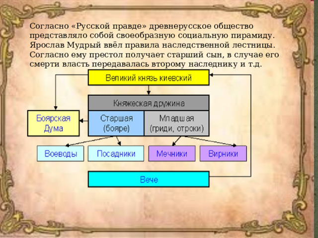 Проект на тему семья в древней руси по обществу