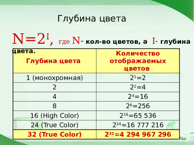 Глубина цвета N=2 I , где N-  кол-во цветов, а I-  глубина цвета. Глубина цвета Количество отображаемых цветов 1 (монохромная) 2 1 =2 2 2 2 =4 4 2 4 =16 8 2 8 =256 16 (High Color) 2 16 =65 536 24 (True Color) 2 24 =16 777 216 32 (True Color) 2 32 =4 294 967 296 