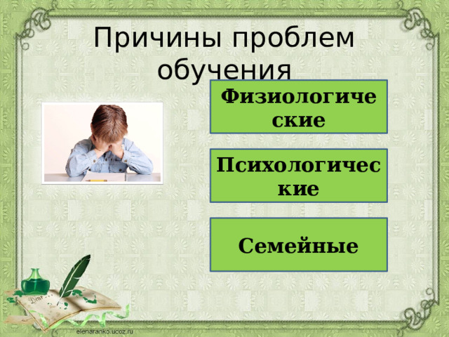 Причины проблем обучения Физиологические Психологические Семейные 