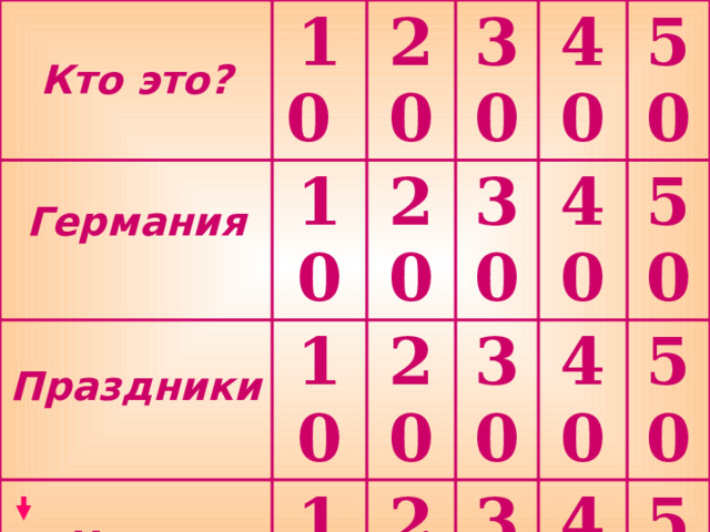 Кто это?  10 20  Германия 10  30 10 Праздники 20 40 30 20 10 Что за слово? 20 30 40 50 50 40 30 40 50 50 