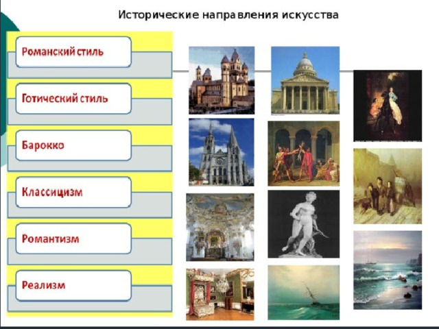 Музыка разных времен и эпох барокко классицизм романтизм музыка 20 века проект