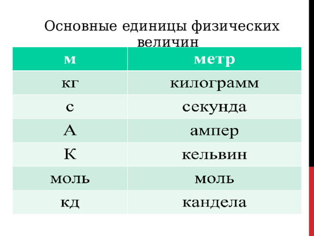 Единицы измерения физических величин система си таблица 7 класс. Физические величины единицы измерения таблица. Физические величины и приборы. Физ величина обозначение формула единица измерения прибор. Физика единицы измерения физических величин таблица.