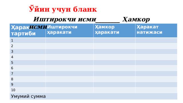 Ўйин учун бланк  Иштирокчи исми________ Ҳамкор исми Ҳаракат тартиби 1 Иштирокчи ҳаракати 2 Ҳамкор ҳаракати Ҳаракат натижаси 3 4 5 6 7 8 9 10 Умумий сумма 