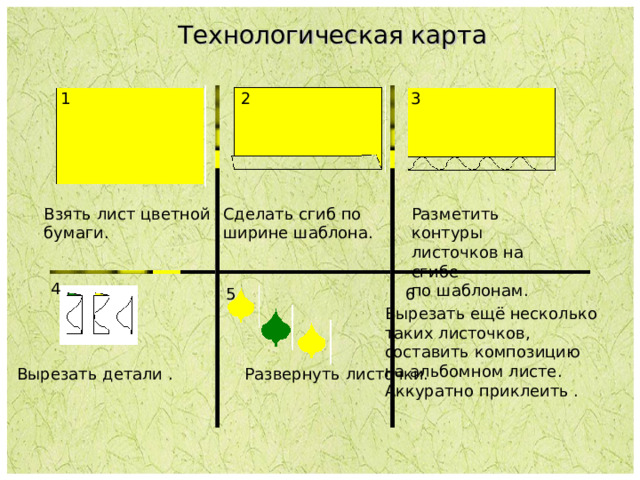 Технологическая карта 1 2 3 Разметить контуры листочков на сгибе по шаблонам. Сделать сгиб по ширине шаблона. Взять лист цветной бумаги. 4 5 6 Вырезать ещё несколько таких листочков, составить композицию на альбомном листе. Аккуратно приклеить . Вырезать детали . Развернуть листочки. 