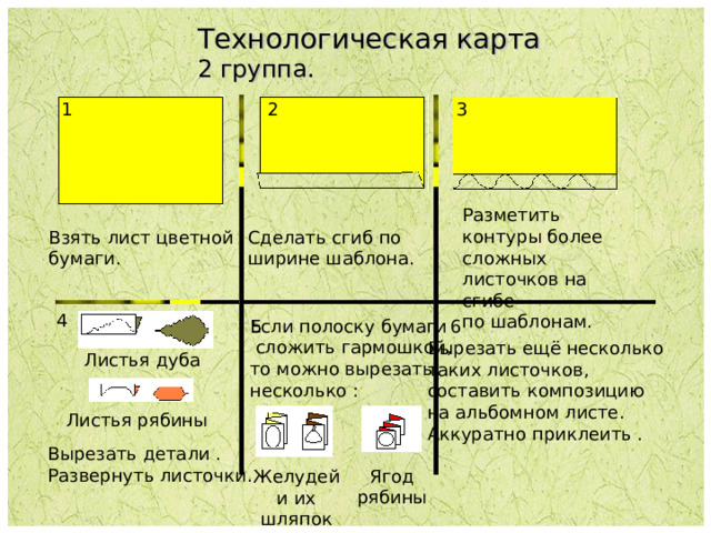 Технологическая карта 2 группа. 1 2 3 1 Разметить контуры более сложных листочков на сгибе по шаблонам. Сделать сгиб по ширине шаблона. Взять лист цветной бумаги. 4 6 5 Если полоску бумаги  сложить гармошкой, то можно вырезать несколько : Вырезать ещё несколько таких листочков, составить композицию на альбомном листе. Аккуратно приклеить . Листья дуба Листья рябины Вырезать детали . Развернуть листочки. Ягод рябины Желудей  и их шляпок 