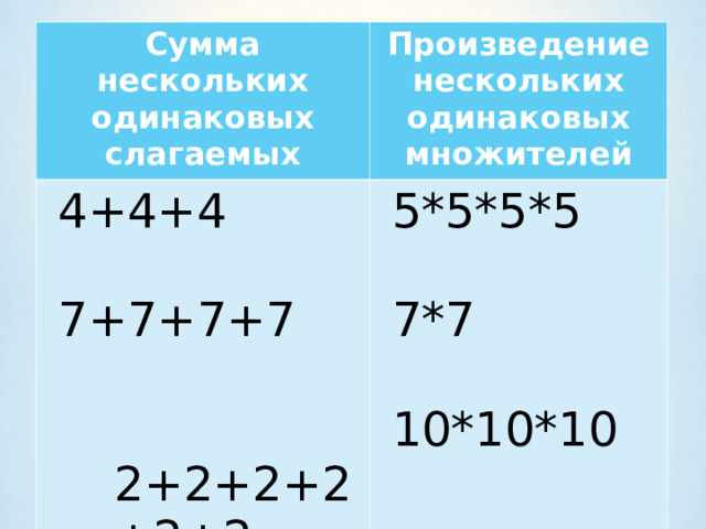 Сумма нескольких одинаковых слагаемых Произведение нескольких одинаковых множителей  4+4+4  7+7+7+7  2+2+2+2+2+2  5*5*5*5  7*7  10*10*10 