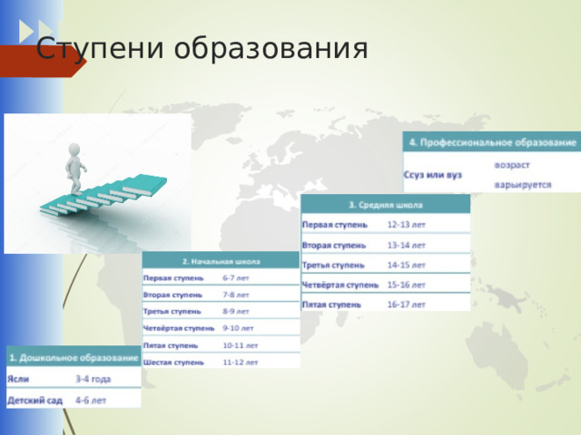 Ступени образования 