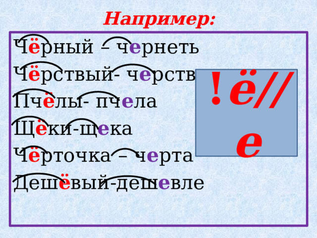Например: Ч ё рный – ч е рнеть Ч ё рствый- ч е рстветь Пч ё лы- пч е ла Щ ё ки-щ е ка Ч ё рточка – ч е рта Деш ё вый-деш е вле ! ё//е 