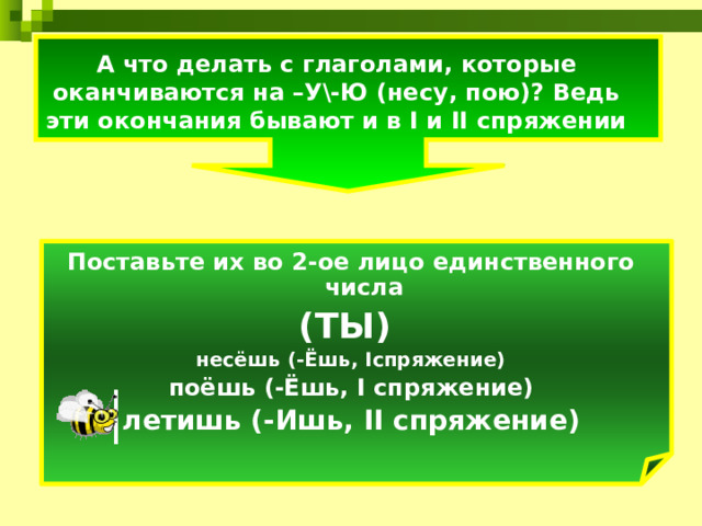 А что делать с глаголами, которые оканчиваются на –У\-Ю (несу, пою)? Ведь эти окончания бывают и в I и II спряжении Поставьте их во 2-ое лицо единственного числа (ТЫ) несёшь (-Ёшь, Iспряжение) поёшь (-Ёшь, I спряжение) летишь (-Ишь, II спряжение)  