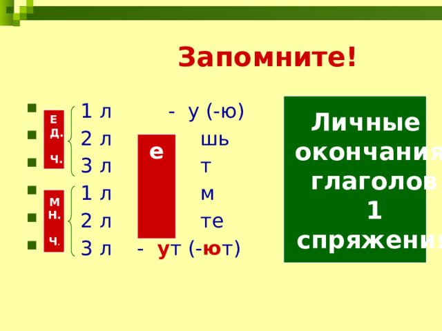 Запомните!  1 л - у (-ю)  2 л - шь  3 л - т  1 л - м  2 л - те  3 л - у т (- ю т) Личные окончания  глаголов  1  спряжения Е Д.  Ч. е М Н.  Ч . 