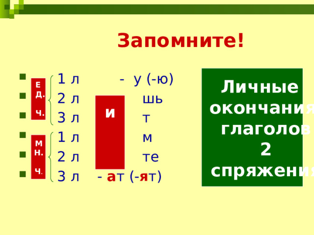  Запомните!  1 л - у (-ю)  2 л - шь  3 л - т  1 л - м  2 л - те  3 л - а т (- я т) Личные окончания  глаголов  2  спряжения Е Д.  Ч. и М Н.  Ч . 