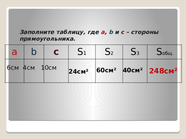 Заполните таблицу, где а , b  и  c – стороны прямоугольника.   a b c S 1 S 2 S 3  S общ  6см 4см 10см 60см² 40см² 248см² 24см² 
