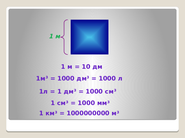 1 м 1 м = 10 дм 1м 3 = 1000 дм 3 = 1000 л 1л = 1 дм 3 = 1000 см 3 1 см 3 = 1000 мм 3 1 км 3 = 1000000000 м 3 6 