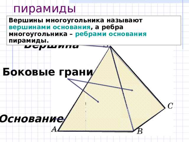 Основные части пирамиды Вершины многоугольника называют вершинами основания , а ребра многоугольника – ребрами основания пирамиды. Вершина Боковые грани Основание 