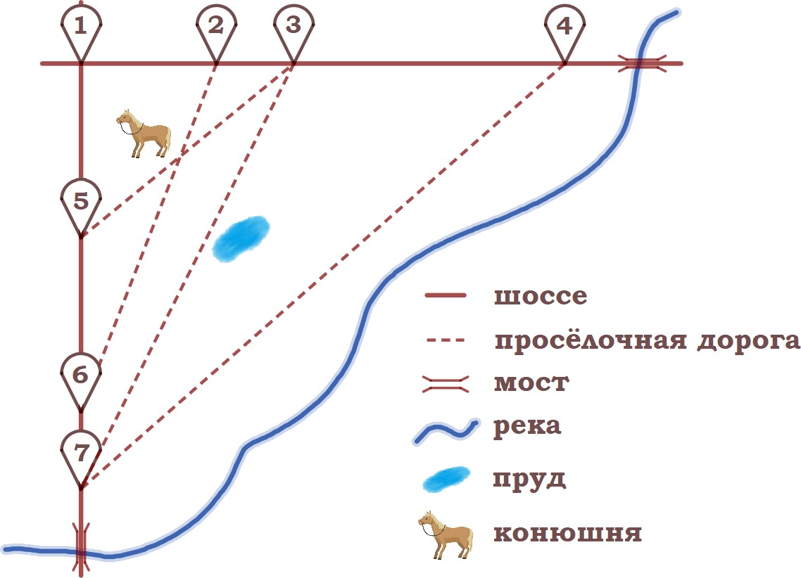 Задачи с практическим содержанием 9 классы «План местности» (подготовка к  ГИА)