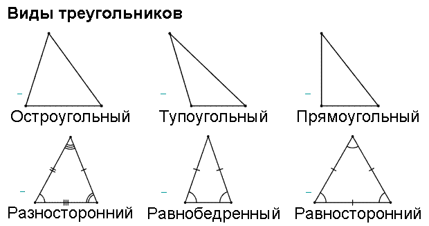 Острый треугольник. Остроугольный прямоугольный и тупоугольный треугольники. Треугольники виды треугольников. Равносторонний тупоугольный треугольник. Может ли тупоугольный треугольник быть равнобедренным