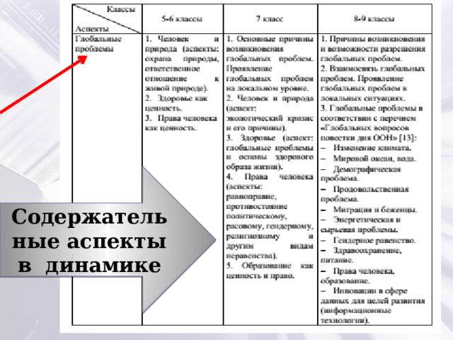 Содержательные аспекты в динамике 