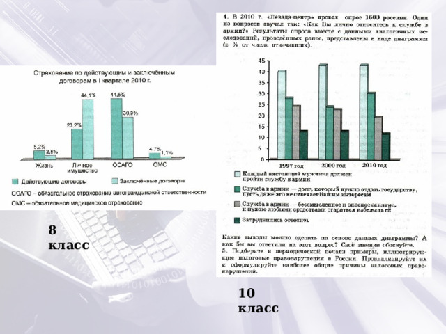 8 класс 10 класс 