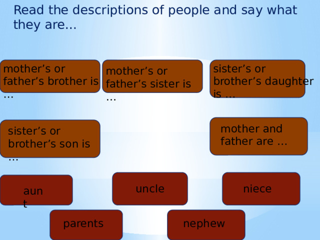 Read the descriptions of people and say what they are… mother’s or father’s brother is … sister’s or brother’s daughter is … mother’s or father’s sister is … mother and father are … sister’s or brother’s son is … uncle niece aunt parents nephew 